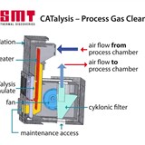 01-smt-catalysis-process-gas-cleaningjpg_1920x1080.jpg